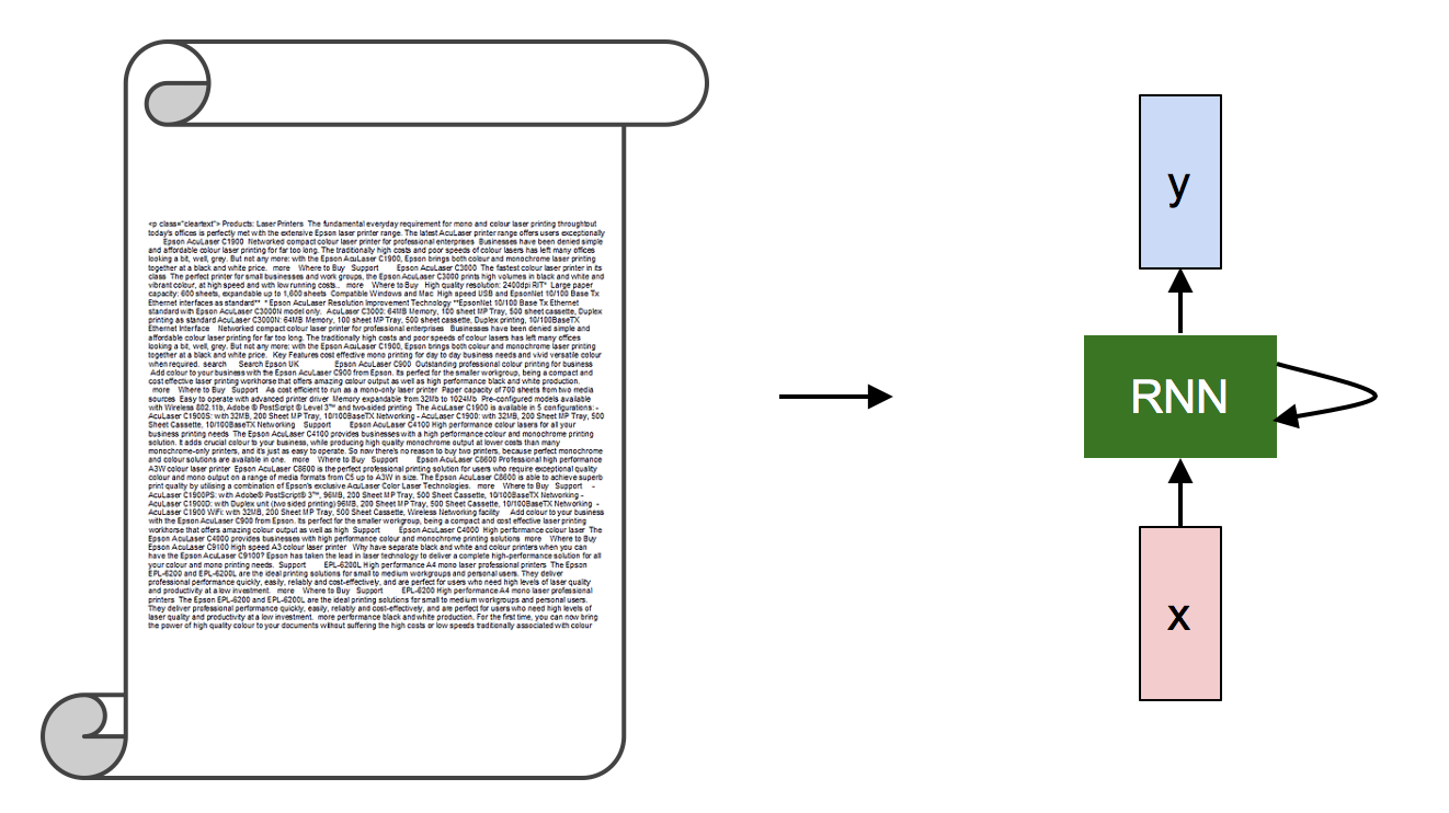 RNN Tensorflow Tutorial